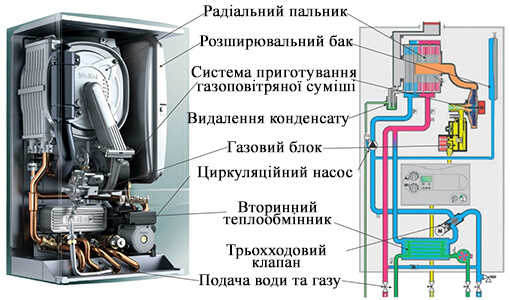 Устройство котла