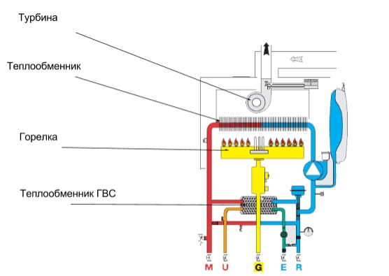 Так выглядит турбированный котел