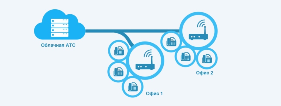 Виртуальная АТС - особенности и преимущества использования