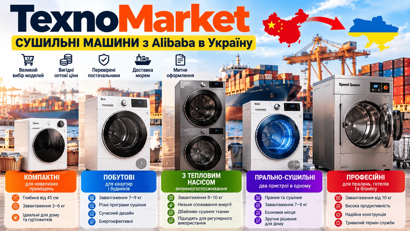 Сушильні машини з Alibaba: ціни, вибір постачальника та доставка