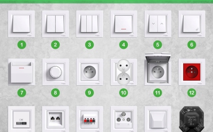 Дизайн та функціональність електрофурнітури Schneider Electric: Asfora і Sedna