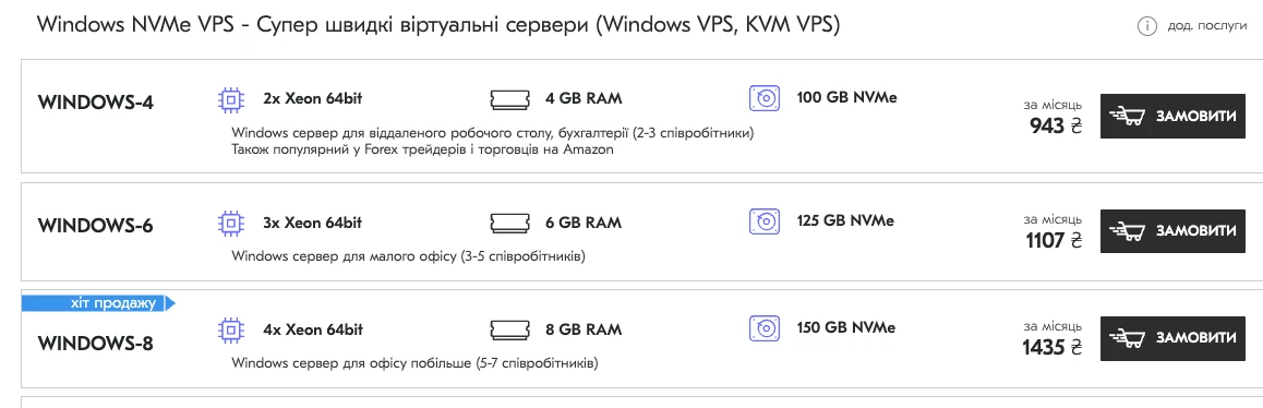 характеристики vps
