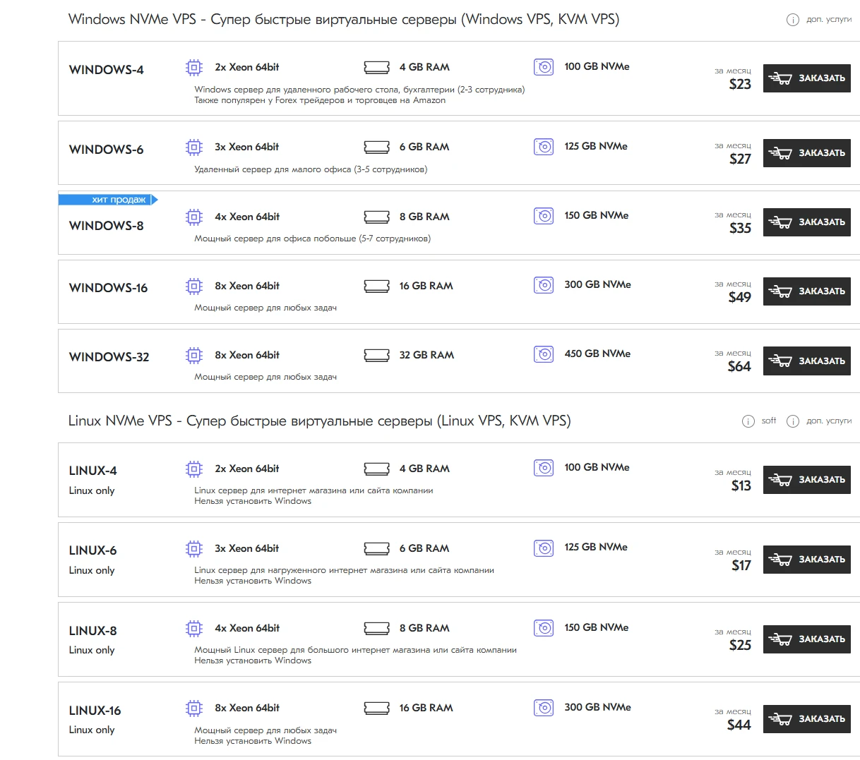Український ринок хостингу та особлива роль &laquo;Дельтахост&raquo;